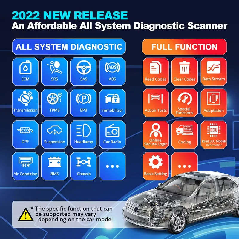 Thinkdiag 2 Diagnostic Tool OB - Obd2 Scanner 评论和价格