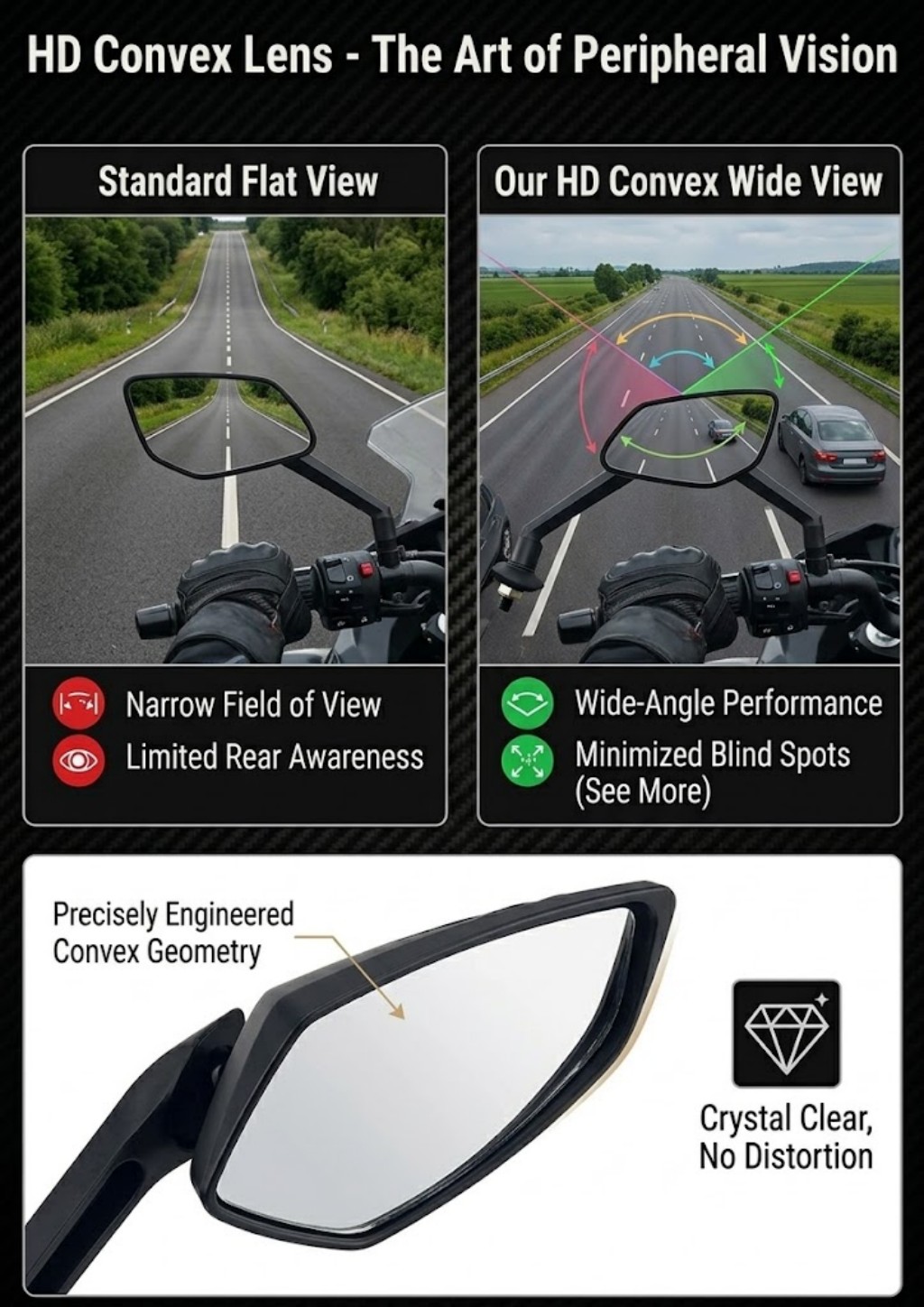 New Motorcycle side-view mirro - Car Accessories Xuv 700 评论和价格